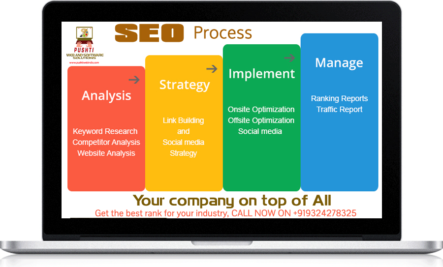 the process of seo, How to do Search Engine Optimization - SEO?